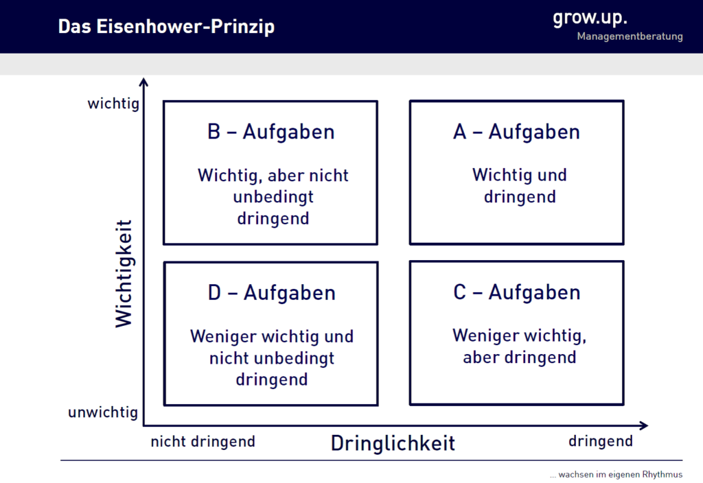 Setzen Sie Prioritäten – Aber Richtig!